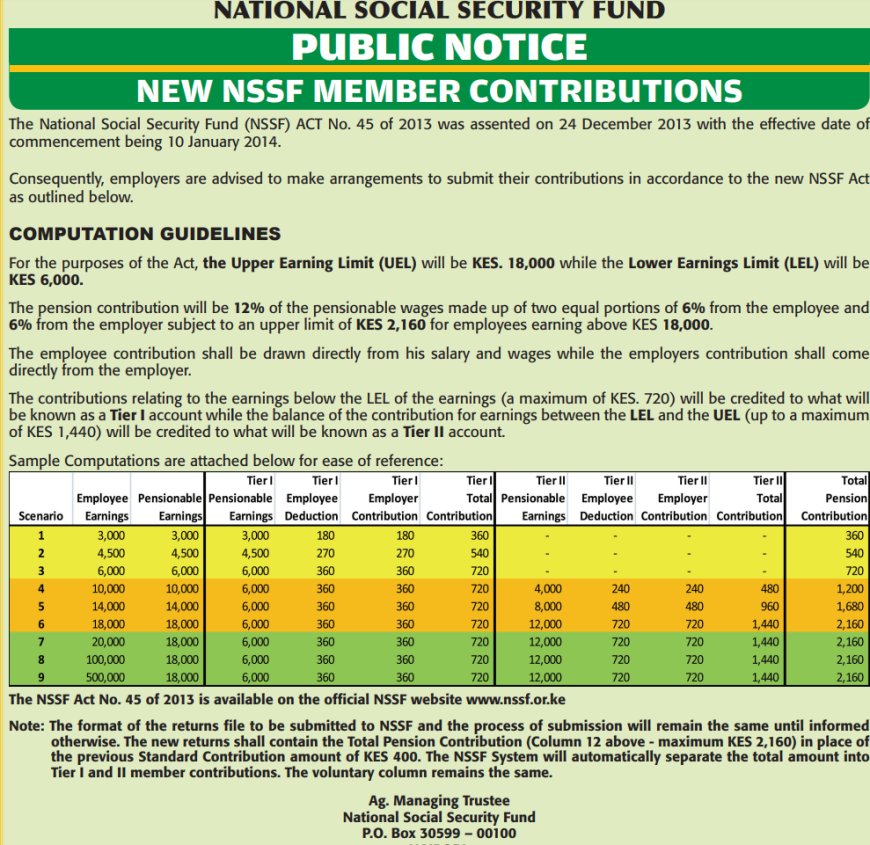 New NSSF Rates 2024 For Tier I and Tier II contributions, deadlines
